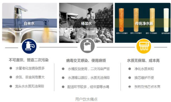 【風(fēng)口期】小區管道直飲水時(shí)代即將來(lái)臨??！不銹鋼水管廠(chǎng)家準備好了嗎？